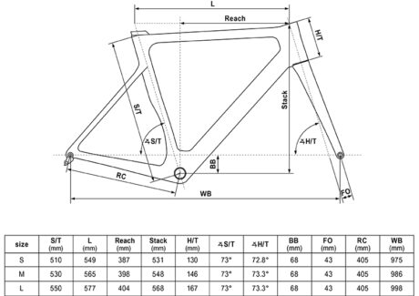 geo_2023_road_URC_SML